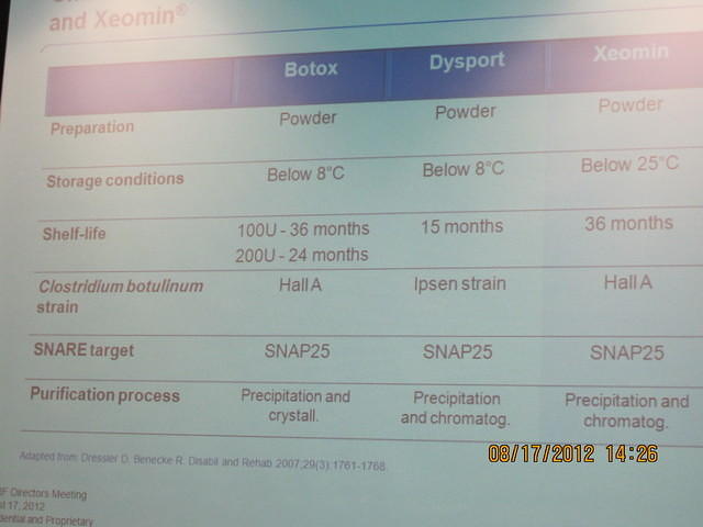 Slide Presentation